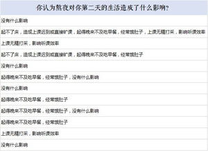 熬夜調(diào)查報(bào)告(大學(xué)生熬夜調(diào)查報(bào)告)