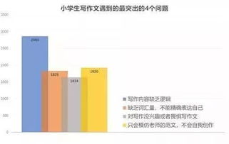 小學(xué)關(guān)于同學(xué)的事作文開頭結(jié)尾怎么寫作文