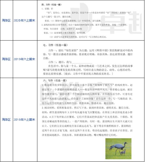 敘事類五級作文開頭結(jié)尾