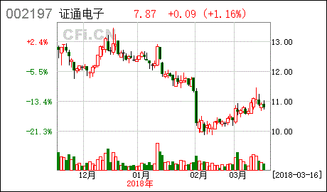 內部報告保密制度(信息保密制度)