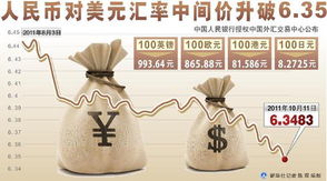 中美貿(mào)易失衡問題(中美貿(mào)易失衡現(xiàn)狀及其對(duì)中國的影響)