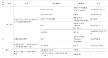 采訪報告(采訪***黨委的報告)