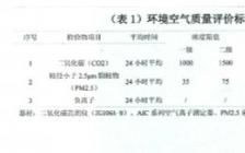 園林景觀開題報(bào)告(園林景觀藝術(shù)開題報(bào)告)