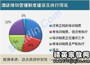 關于酒店培訓總結(jié)報告(關于酒店培訓總結(jié)報告)