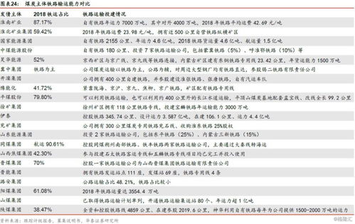 煤炭行業(yè)資金調(diào)查報(bào)告(社區(qū)資金管理調(diào)查報(bào)告)