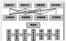 開題調(diào)研報告(調(diào)研報告開題范文)