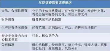 投資立項(xiàng)建議書(投資立項(xiàng)建議書)
