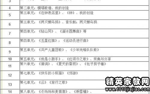 關(guān)于期末復(fù)習(xí)計(jì)劃(關(guān)于期末的復(fù)習(xí)計(jì)劃)