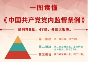 黨 心得體會(黨學(xué)習(xí)班心得體會 )