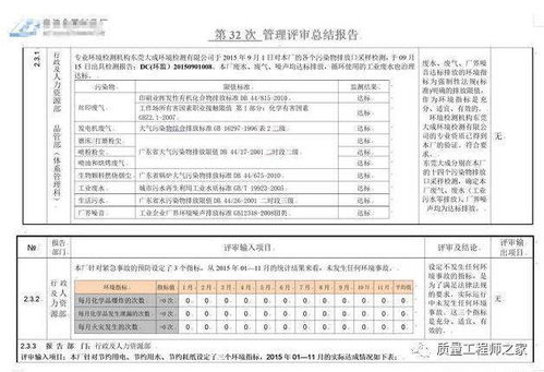 品質(zhì)部管理評審總結(jié)報告1000字(生產(chǎn)部管理評審的總結(jié)報告)