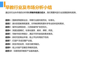 早教市場調(diào)研報告(兒童早教市場的選擇)