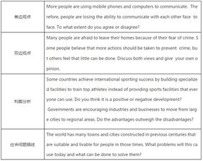 雅思觀點作文開頭