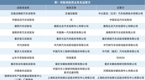 車輛運(yùn)營情況考察報(bào)告范文(初中教育情況考察報(bào)告)