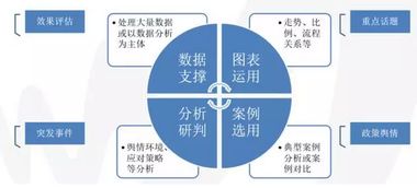 如何寫輿情報告(學(xué)校網(wǎng)絡(luò)輿情自查報告)