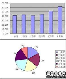 小學生近視調查報告作文開頭怎么寫