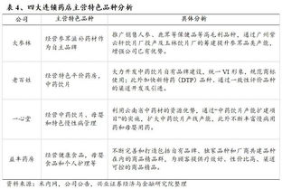 藥店調(diào)研報(bào)告范文(藥店調(diào)研報(bào)告范文)