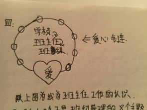 反思作文好開頭