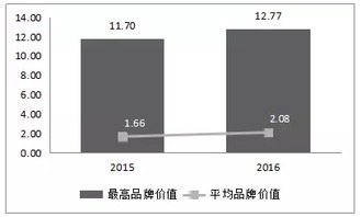 茶葉品牌開題報告(關(guān)于品牌開題報告)