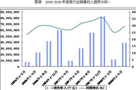 東北瓷磚市場調(diào)研報告范文(瓷磚建材市場調(diào)研報告)