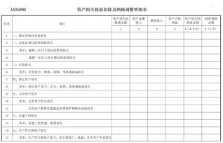 資產(chǎn)損失申請(qǐng)報(bào)告()