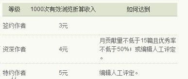 一個(gè)平凡的人100字作文開頭