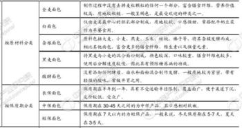 面包市場調(diào)研報(bào)告(市場調(diào)研報(bào)告)