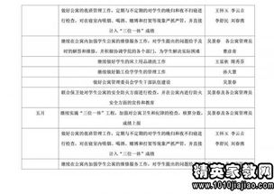 宿舍安全作文開(kāi)頭