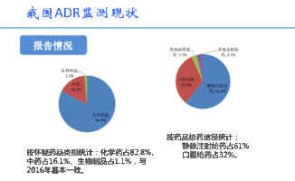 藥品不良反應(yīng)工作展望(藥品不良反應(yīng)工作方案)