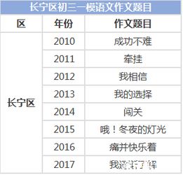 這一次我要大聲喝彩作文開頭結尾