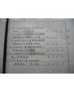 關(guān)于***所犯錯誤事實(shí)的調(diào)查報(bào)告 (關(guān)于***所犯錯誤事實(shí)的調(diào)查報(bào)告)