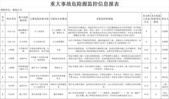 隱患排查整改總結(jié)(校園隱患排查整改總結(jié))