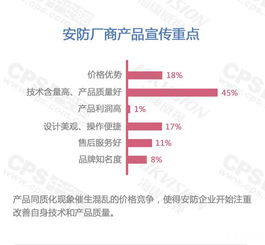 安防市場(chǎng)調(diào)查心得報(bào)告(安防市場(chǎng)調(diào)查報(bào)告)