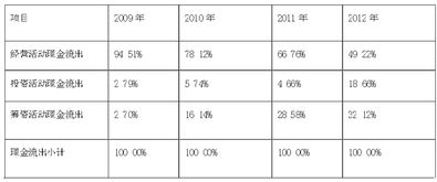 上市民營企業(yè)財務(wù)風(fēng)險管理(上市民營企業(yè)財務(wù)風(fēng)險管理)