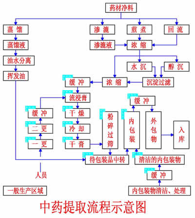 中藥材扶持項(xiàng)目建議書(shū)(中藥材項(xiàng)目建議書(shū))
