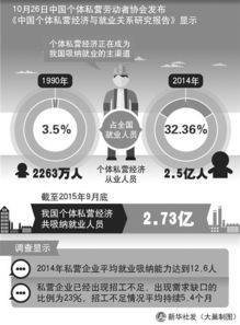 關于地區(qū)個體私營經濟的調查報告(地區(qū)個體私營經濟的調查報告)