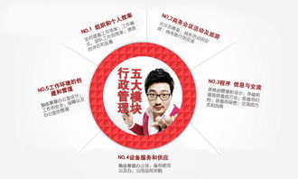 關(guān)于行政管理專(zhuān)業(yè)社會(huì)調(diào)查報(bào)告范文(關(guān)于行政管理專(zhuān)業(yè)社會(huì)調(diào)查報(bào)告范文)