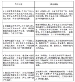 工作紀(jì)律整改方案(保安工作整改方案)