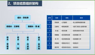 有關(guān)結(jié)算策劃書(統(tǒng)計(jì)、結(jié)算工作的個(gè)人總結(jié))
