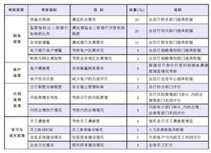 銀行績效考核報告(銀行績效考核評價報告)
