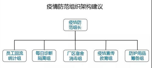 企業(yè)疫情復(fù)工口號(hào)(復(fù)工復(fù)學(xué)口號(hào))