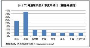人事統(tǒng)計報告(公司人事統(tǒng)計報告分析調研報告范文)