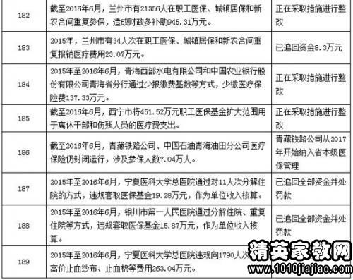 財務審計整改報告(市財務審計整改報告)