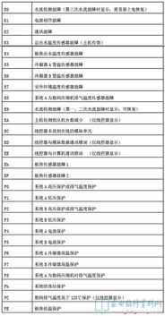 美的中央空調(diào)故障代碼(特靈中央空調(diào)故障代碼)