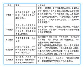 描寫一個拾金不昧的人作文開頭