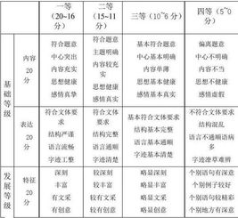 倒敘懸念法寫一篇200字作文開頭