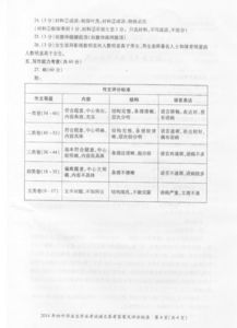 追尋那漸遠的作文開頭