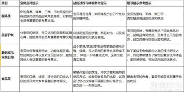 如何寫(xiě)試用報(bào)告(CorelDraw X4試用報(bào)告 )