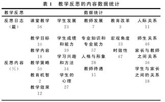 舞蹈教育教學(xué)論文范文(舞蹈欣賞論文范文)