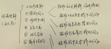 作文我進步了開頭和結(jié)尾