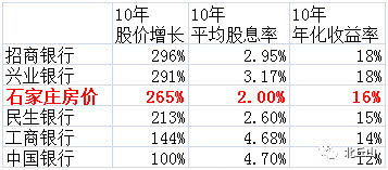 年股票投資個人總結(jié)(股票投資公司的財務(wù)分析)